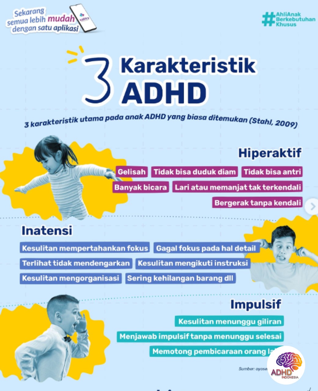 Jenis-Jenis ADHD dan Karakteristik Anak di Kabupaten Demak